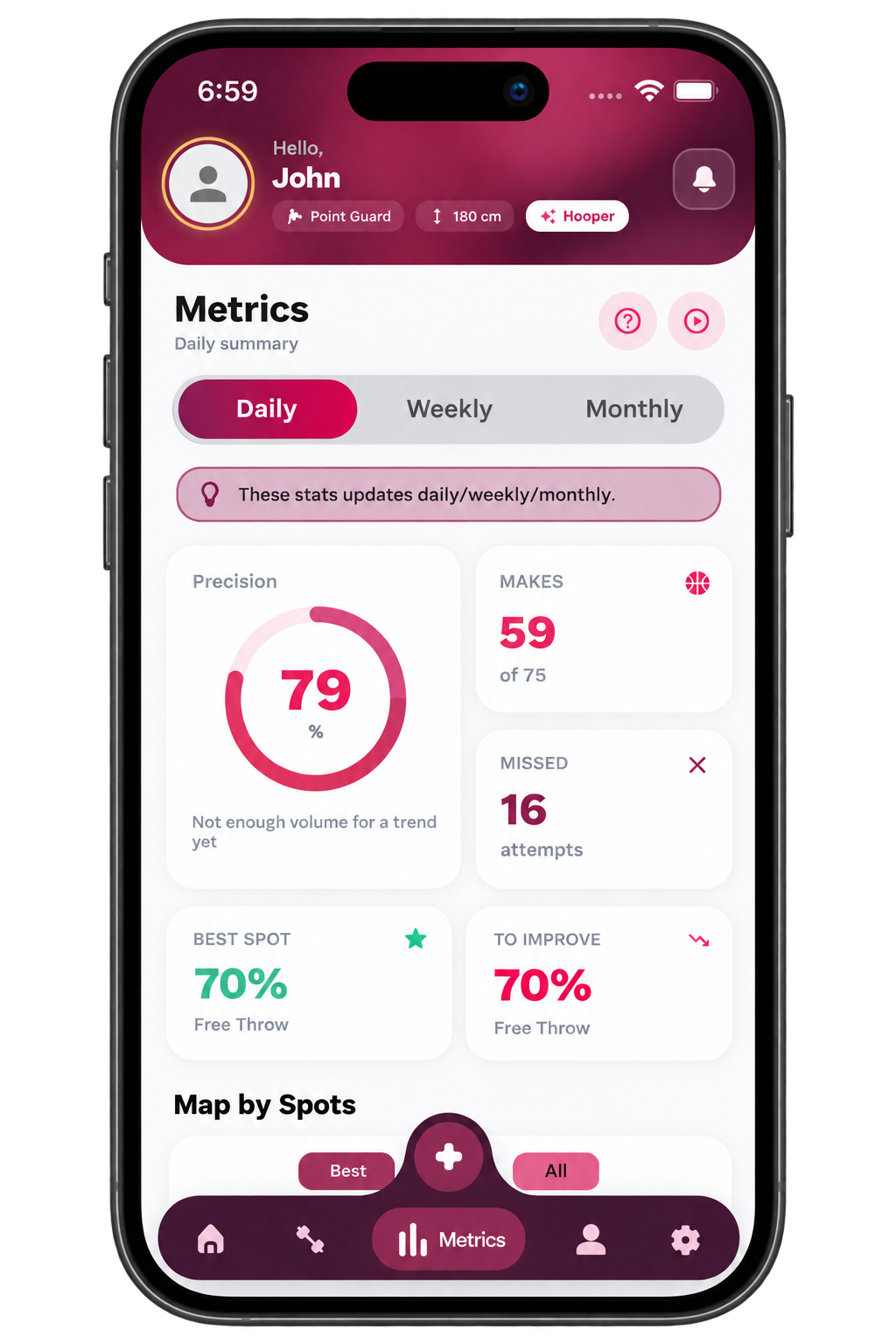 HoopZone metrics screen